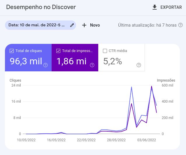 Web Stories Generator Web Stories Generator