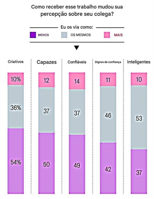 Workslop: Como a IA Pode Sabotar Produtividade Empresas 2 Workslop: Como a IA Pode Sabotar Produtividade Empresas - Imagem do artigo original