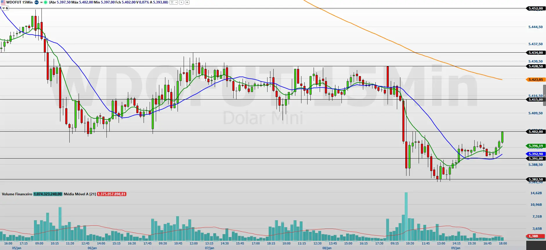 Ibovespa, Dólar e Bolsas: Expectativas de Mercado em 2026 2 Ibovespa, Dólar e Bolsas: Expectativas de Mercado em 2026 - Imagem do artigo