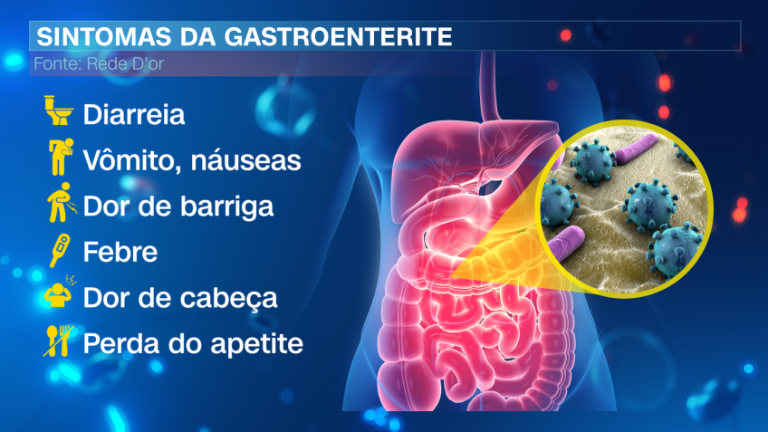 Gastroenterite: causas, sintomas e prevenção da inflamação - Imagem do artigo original