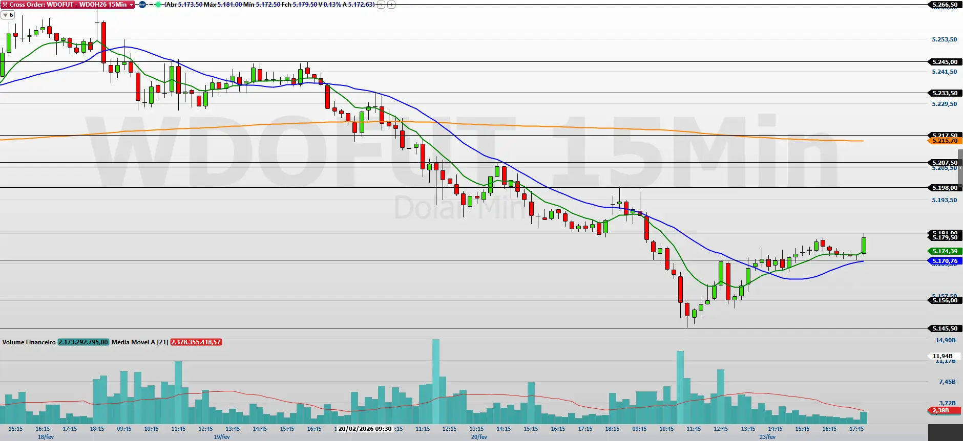 Ibovespa Hoje: Queda e Ajustes Técnicos Indicam Tendência 1 rss featured 17914 1771924920