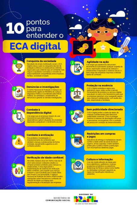 Lula assina decretos: Regulamentação do ECA Digital em vigor - Imagem do artigo original