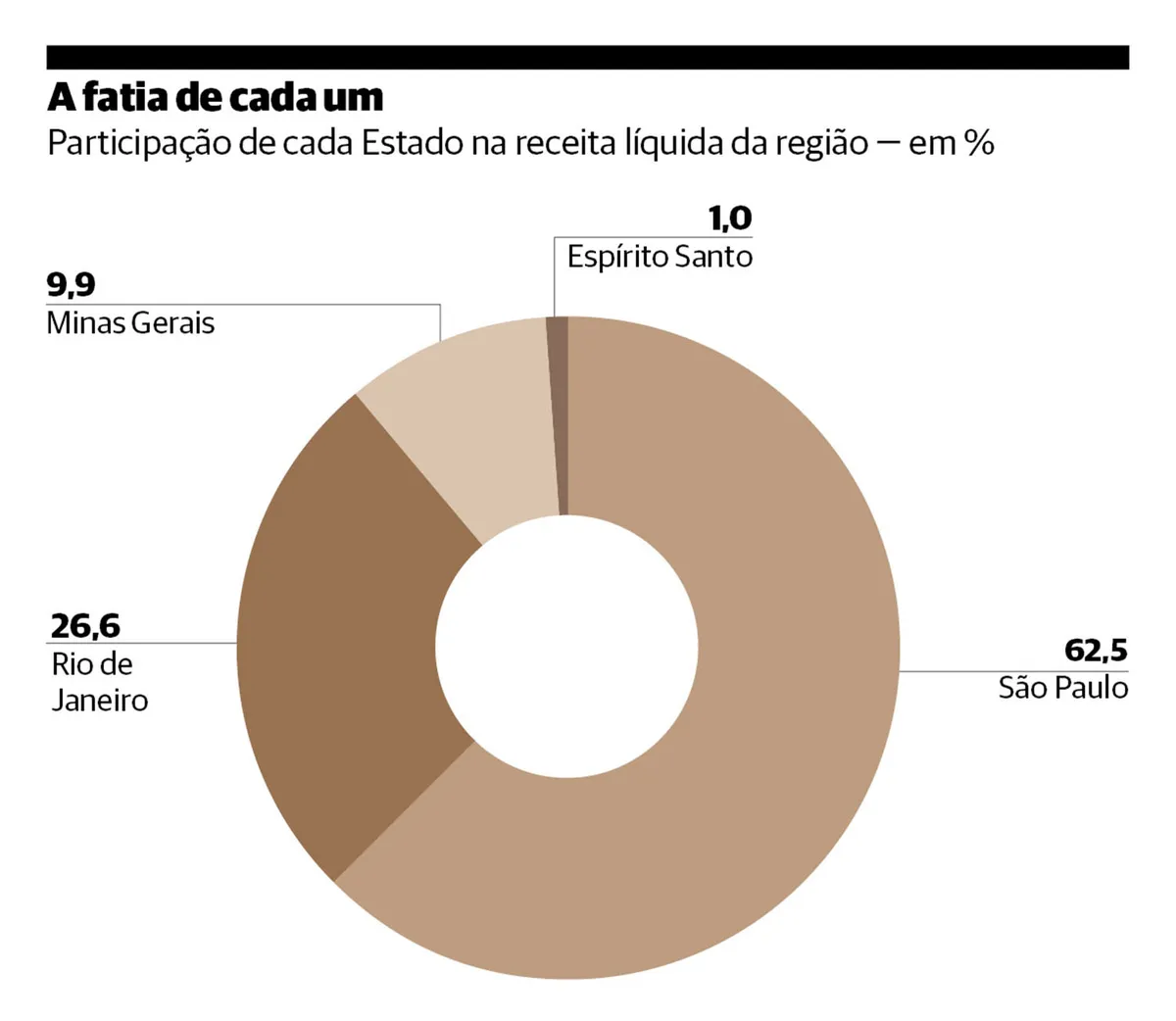 Desafios Econômicos Sudeste: Liderança e Adaptação 1 rss featured 26958 1788944642